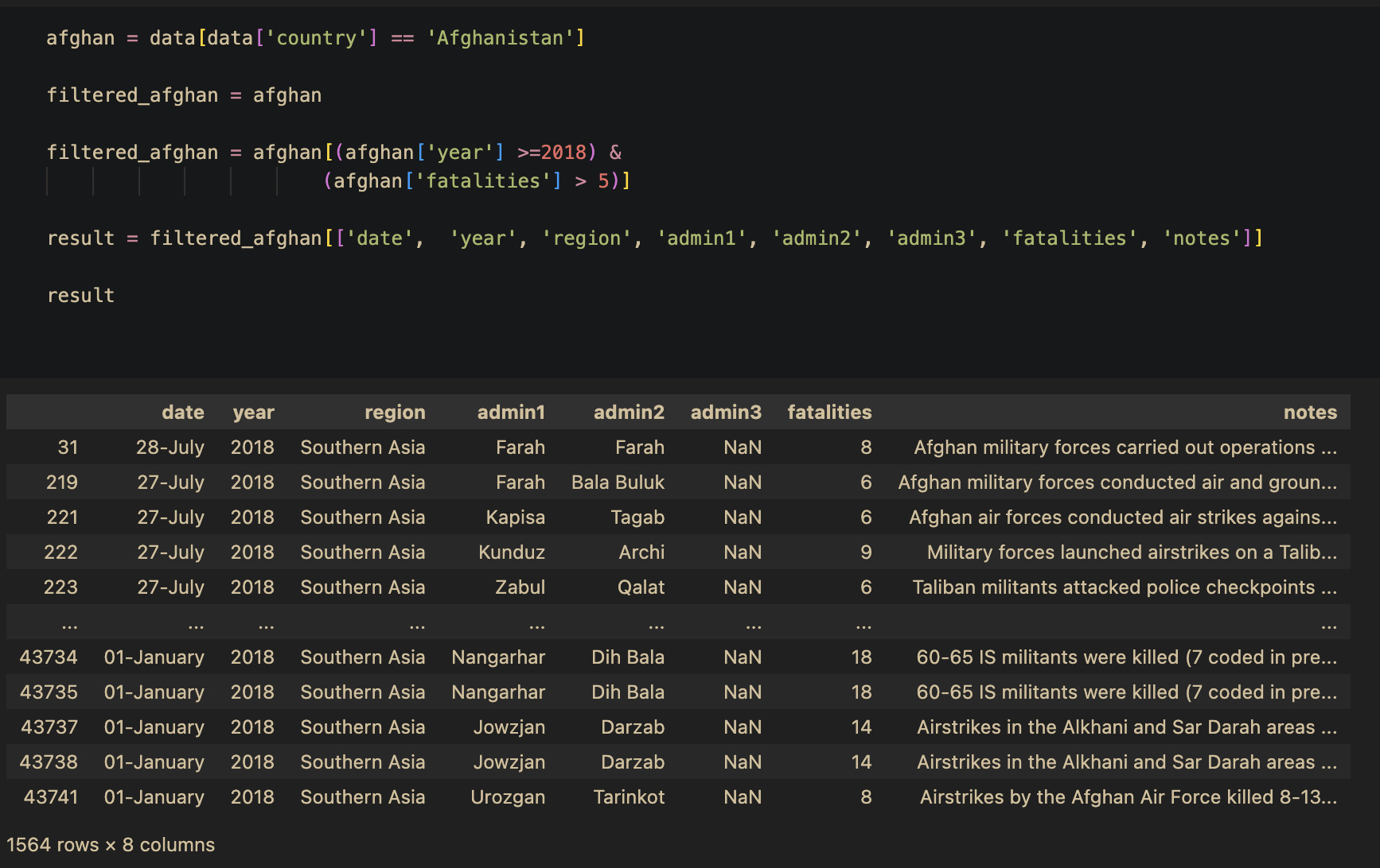 extract of the dataset cleaned