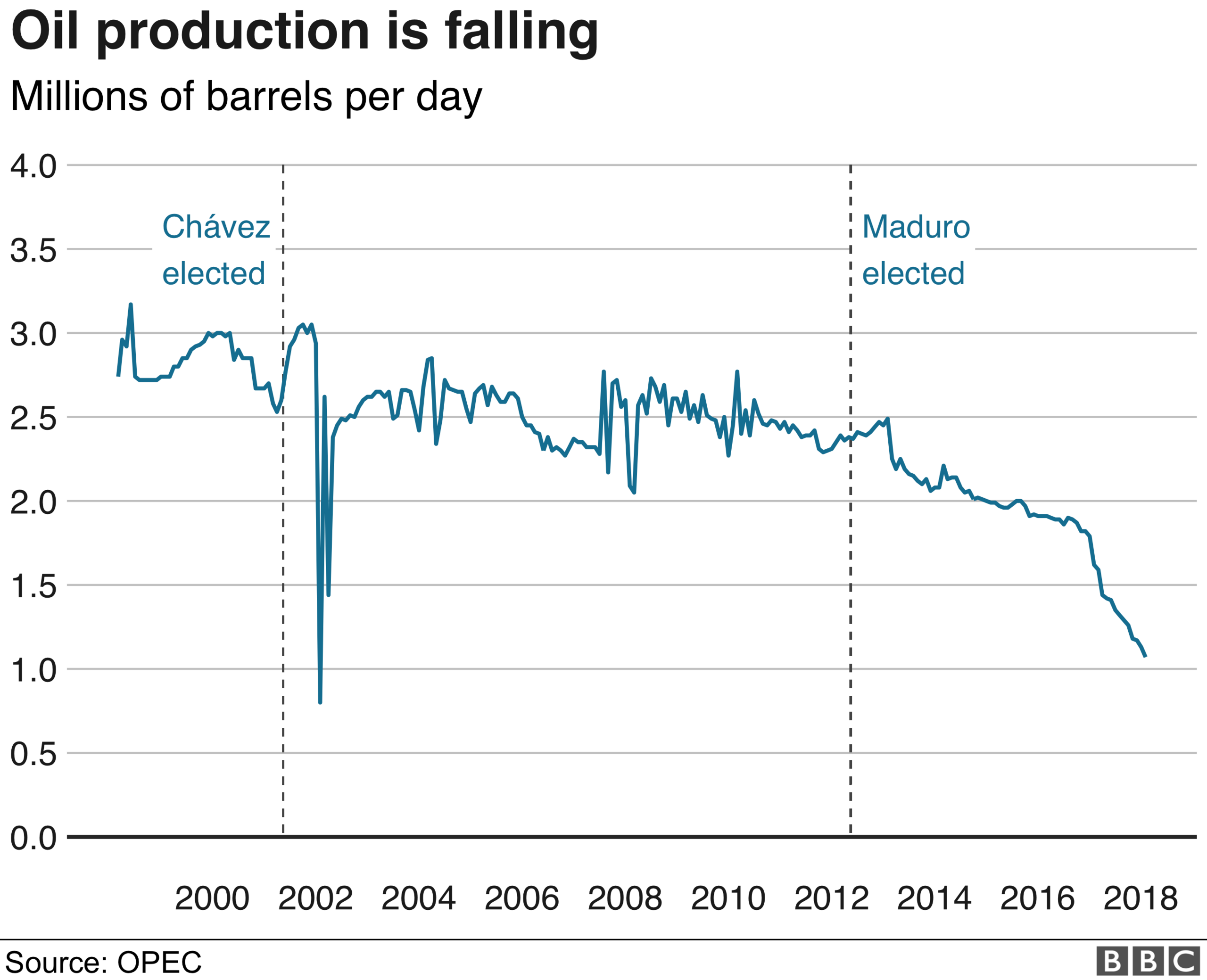 oil production decline