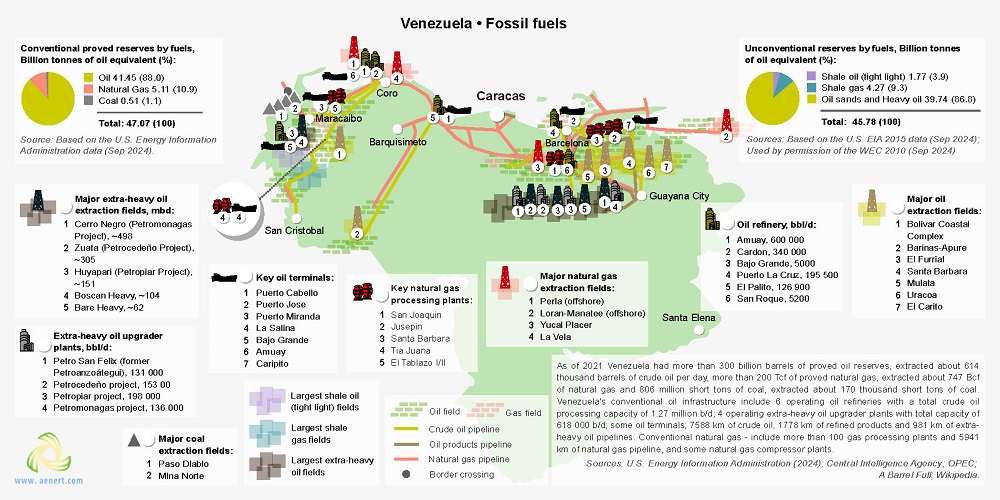strategic natural resources